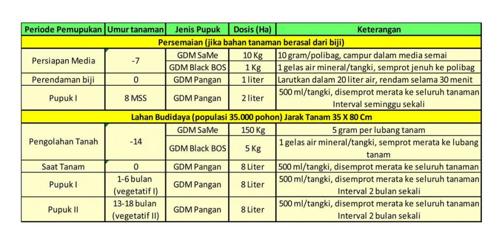 pupuk tanaman porang